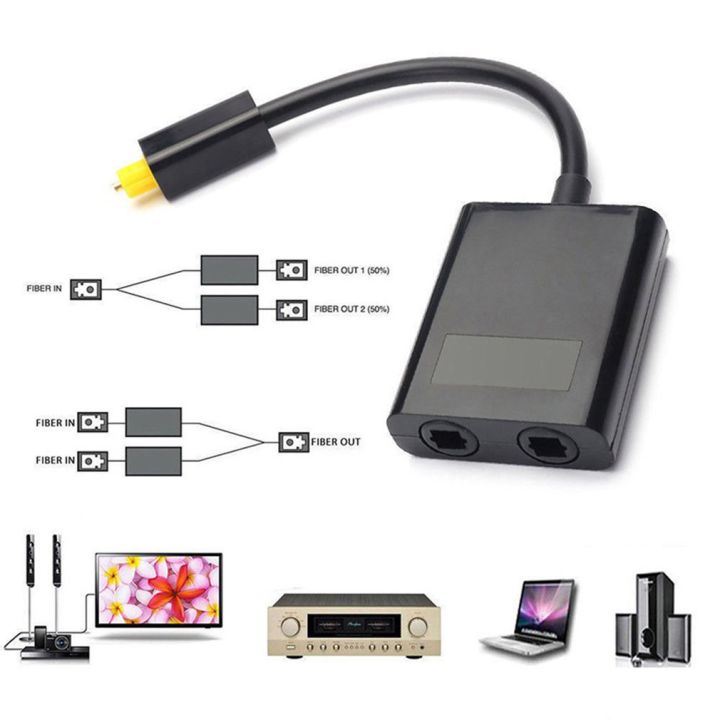 Digital%20Optical%20Fiber%20Audio%20Splitter%20Adapter%20Splitter%20SPDIF%20Optical%20Cable%20Splitter%20Hub%201%20Input%202%20Output%20for%20DVD%20-%20Image%202