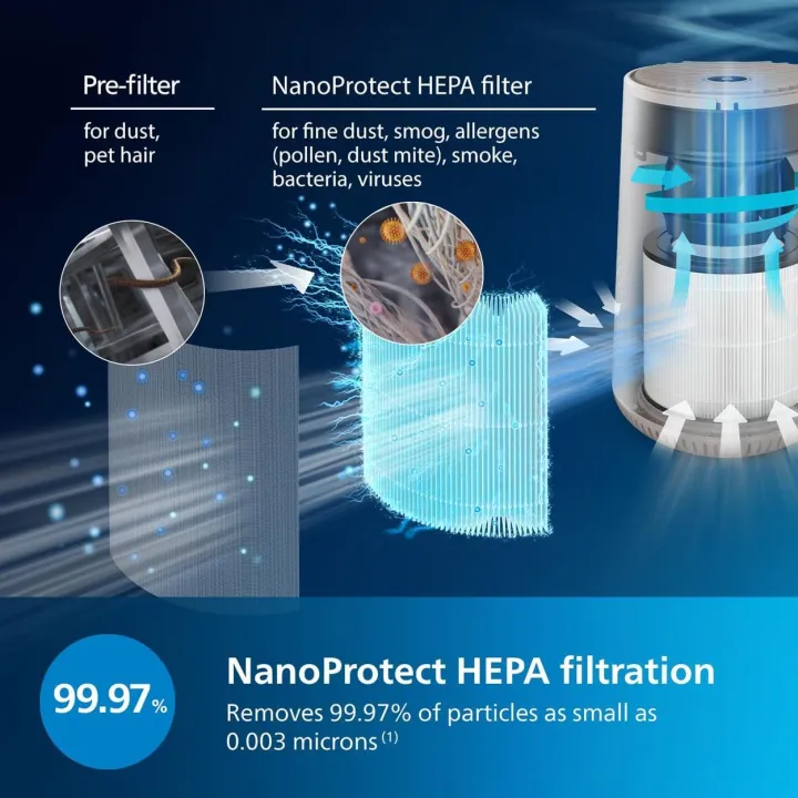 Philips%20600i%20Series%20Air%20Purifier%20(AC0650)%20%E2%80%93%20Compact,%20Energy-Efficient,%20HEPA%20NanoProtect,%20App-Controlled%20-%20Image%204