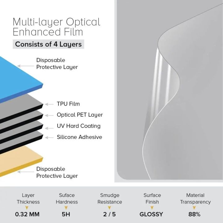 Laptop%20Screen%20Protector%20Transparentfor%20Macbook%20Pro%2016.2%20A2485%202021%20Film%20Anti-Glare%20Skin%20HD%20Soft%20Guard%20Film%20-%20Image%206
