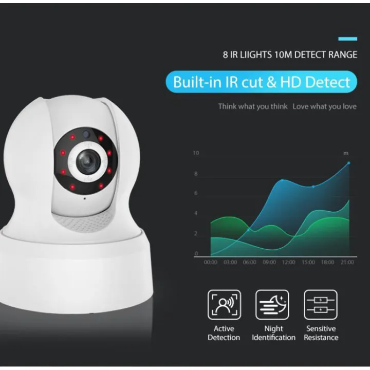 NEO Coolcam Home Automation Security Alarm System APP Control With Wifi Smart Sensor,Wi-Fi IP Camera Wireless,Smart Plug Work with Alexa Echo