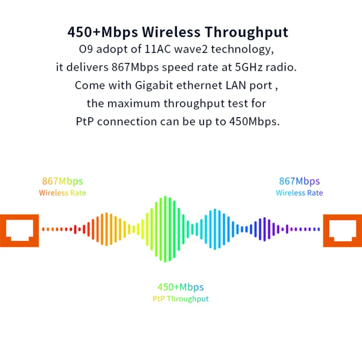 Tenda%20O9%2025KM%20Outdoor%20Wifi%20CPE%205GHz%2011AC%20867Mbps%20Wireless%20WiFi%20Extender%20Router%20AP%20Access%20Point%20Wi-Fi%20Bridge%20-%20Image%203