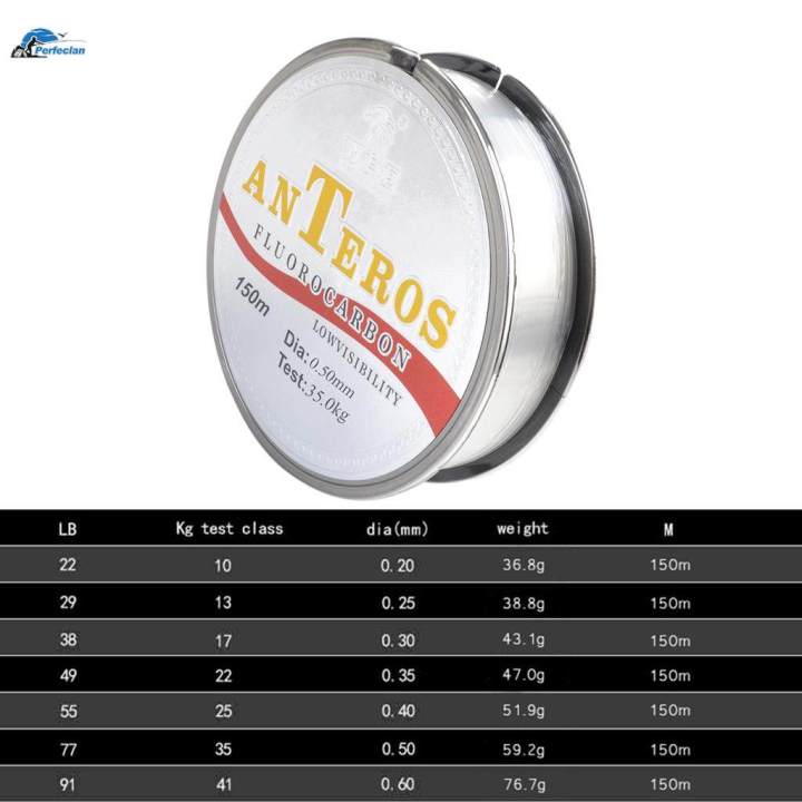 150m%20Fluorocarbon%20Coated%20Carbon%20Fibre%20Flexible%20Fishing%20Line%20Shock%20Resistant%20Leader%20Line%20Low%200.5%2077lb%20-%20Image%208