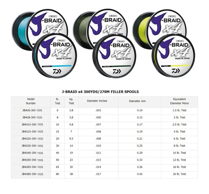 Daiwa%20Fishing%20Line%20J%20Braid%20X4%20270%20m%20Fluorescent%20PE%20Braided%20Fishing%20Line%204%20Strand%20Carp%20Fishing%20Line%20-%20Image%205