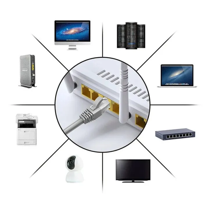 10/20/30/40/50/60/70/80/90/100/150/200/250/300%20Meter%20%20Cat6%20Rj45%20Ethernet%20Lan%20Network%20Cord%20Cable%20Lead%2010%20100%201000%20Mbps%20-%20Onu%20-%20Reliable%20Data%20Transmission%20Solution%20-%20Image%202