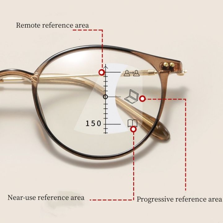 Elbru%20Anti%20Blue%20Light%20Reading%20Glasses%20Progressive%20Multifocus%20Reading%20Glasses%20Women%20Men%20Ultralight%20Presbyopia%20Multi-focus%20Eyewear%20-%20Image%202