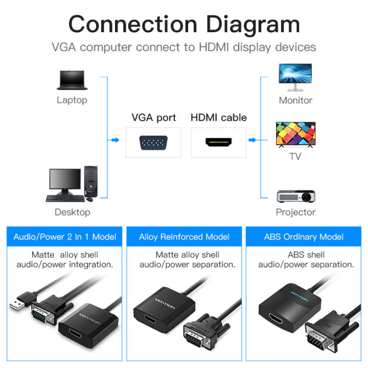 Vention%20VGA%20to%20HDMI%20Adapter%201080P%20VGA%20Male%20to%20HDMI%20Female%20Converter%20Cable%20With%20Audio%20USB%20Power%20for%20Laptop%20Desktop%20TV%20Monitor%20Projector%20PS4/3%20HDTV%20VGA%20HDMI%20Converter%20-%20Image%2010