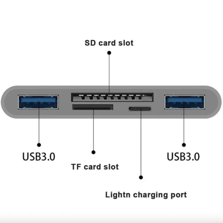 OTG%20USB%20Camera%20Multimemory%20Adapter%20For%20Lightning%20To%20Micro%20SD%20TF%20Card%20Reader%20Kit%20For%20Iphone%20Ipad%20For%20Apple%20Macbook%20Laptop%20Xiaomi%20-%20Image%206