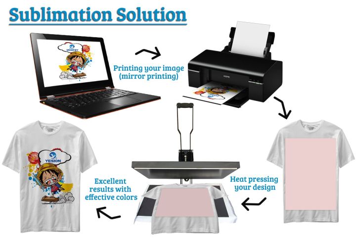 Sublimation%20Heat%20Transfer%20paper%20A4%20100sheets%20100gsm%20210X297mm%20QUAFF%20-%20Image%204