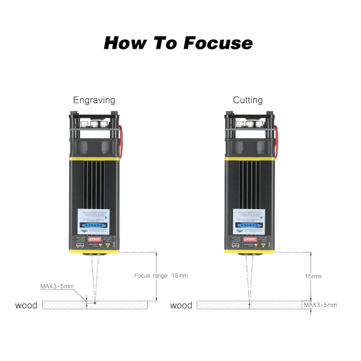 40W%20Laser%20Module%20Kit%20448-462nm%20Continuous%20Laser%20Cutting%20Engraving%20Module%20Blue%20Light%20TTL%20Module%20Set%20for%20Laser%20Engraving%20Machine%20Cutting%20Tool%20Super%20Fast%20All%20Metal%20Engravable%20-%20Image%205