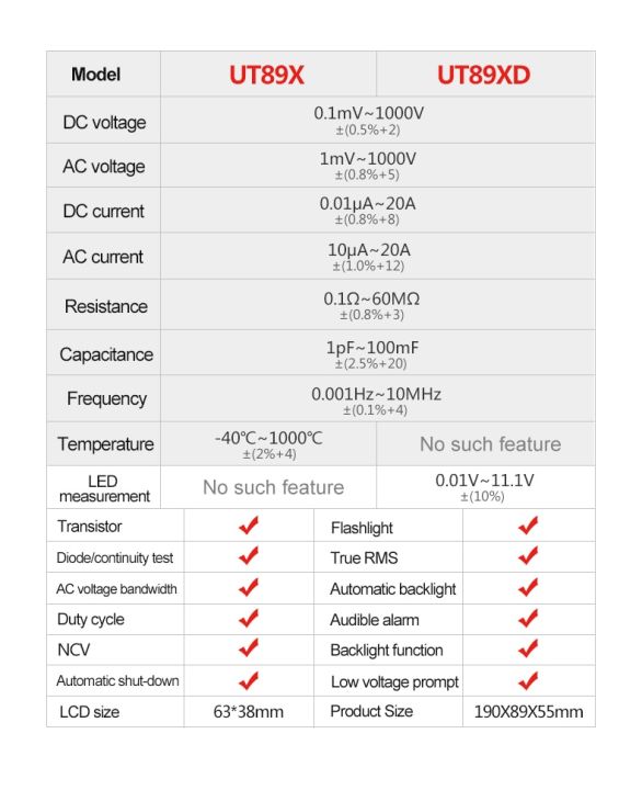 UNI-T%20UT89X%20UT89XD%20Professional%20Digital%20Multimeter%20True%20RMS%20NCV%2020A%20Current%20DC%20Voltmeter%20Capacitance%20Resistance%20Tester%20-%20Image%204