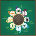 Premium Organic Chia Seeds 1kg Jar - High in Omega-3, Fiber, Antioxidants, for Healthy Diet & Weight Management.