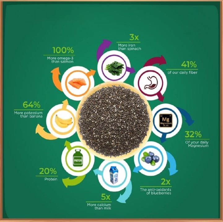 Premium%20Organic%20Chia%20Seeds%201kg%20Jar%20-%20High%20in%20Omega-3,%20Fiber,%20Antioxidants,%20for%20Healthy%20Diet%20&%20Weight%20Management%20-%20Image%204