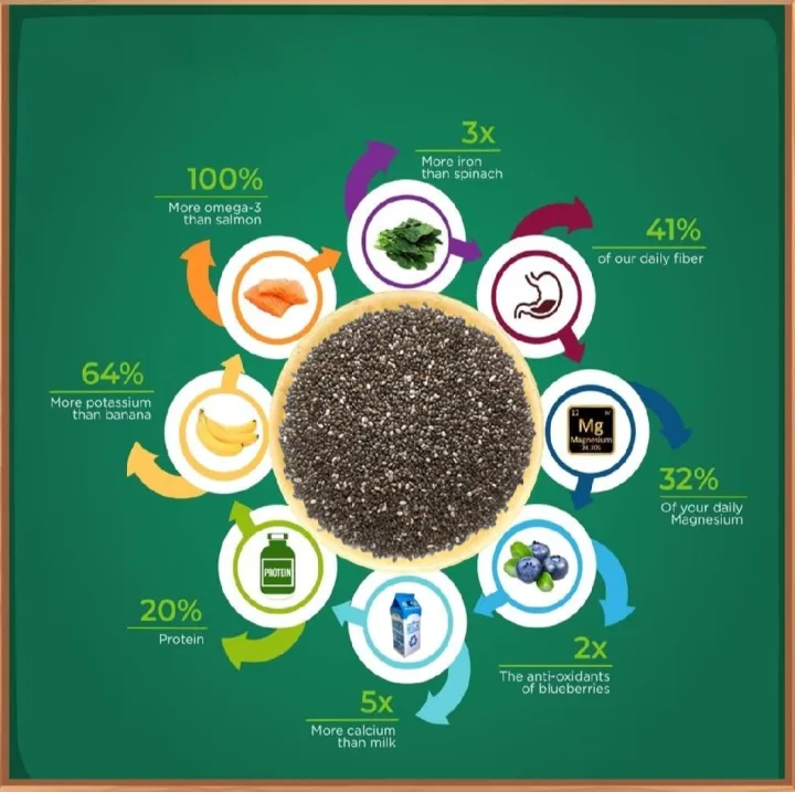 Premium%20Organic%20Chia%20Seeds%201kg%20Jar%20-%20High%20in%20Omega-3,%20Fiber,%20Antioxidants,%20for%20Healthy%20Diet%20&%20Weight%20Management%20-%20Image%204
