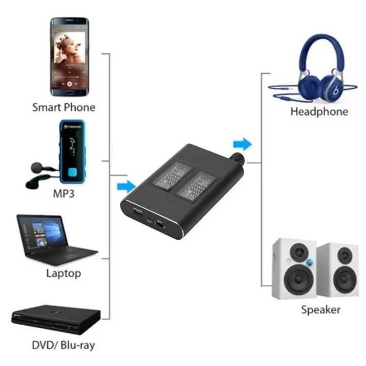 Class%20A%2016-150%20ohm%20HiFi%20Headphone%20Earphone%20Amplifier%203.5mm%20Jack%20Aux%20Portable%20Adjustable%20Audio%20Amp%20for%20Mobile%20Phone%20Music%20Player%20-%20Image%202