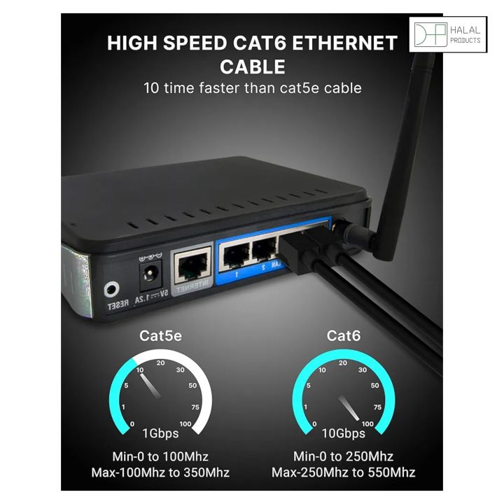 RJ45%20Cat6%20Ethernet%20Network%20Cable%20for%20Outdoor%20%7C%20Any%20Size%20%7C%20High-Speed%20Black%20LAN%20Cable%20%7C%20CCTV,%20Router,%20PC,%20Laptop,%20Switch%20%7C%20Weatherproof%20&%20Durable%20-%20Image%202