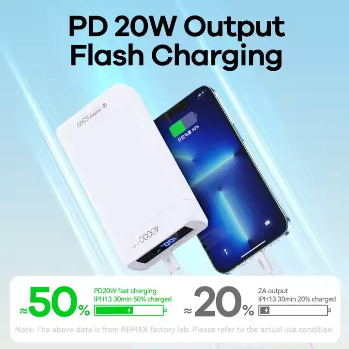 REMAX%20RPP-310%20Dinba%20Series%2065W%20PD+QC%20Fast%20Charging%2040000mAh%20Power%20Bank%20-%20Image%204