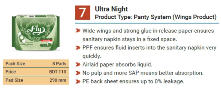 Fly%20Sanitary%20Napkin%20Ultra%20Night%208%20(Wings%20Panty%20System%20Heavy%20Flow-8%20Pads%20Pack)%20-%20Image%203
