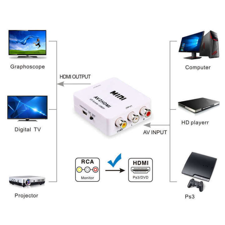 converter%20tri%20color%20cable%20set%20top%20box%20AV%20HDMI%20connected%20to%20high%20definition%20for%20watching%20old%20style%20TV%20-%20Image%204