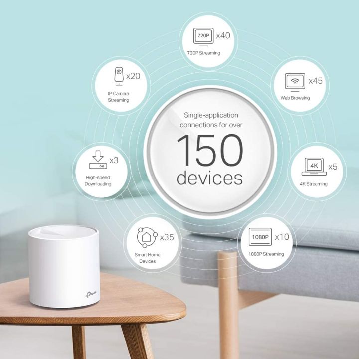 tp-link%20deco%20x60%20ax3000%20whole%20home%20mesh%20wi-fi%206%20system%20(2%20pack)%20-%20Image%204
