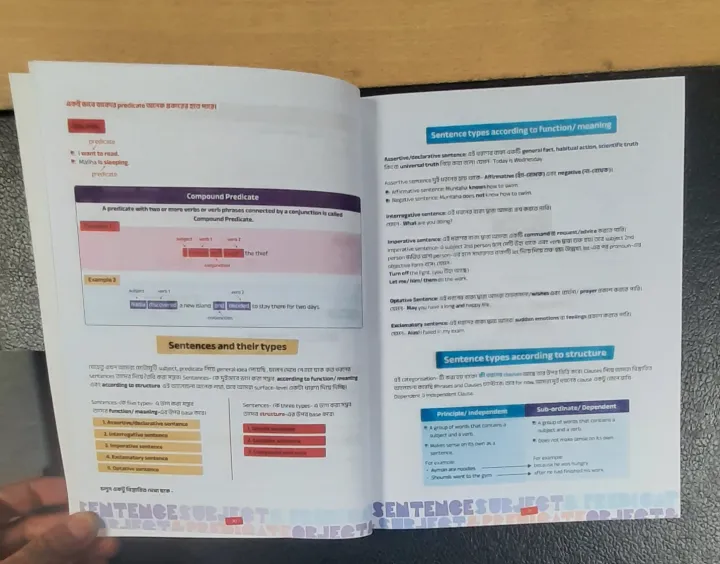 📗 Complete English Grammar | Easy Grammar Guide & Practice | Learn ...