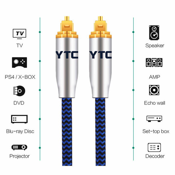 YYTCG%20Digital%20Optical%20Audio%20Cable%20Toslink%20SPDIF%20Coaxial%20Cable%20for%20HiFi%20Amplifiers%20Blu-ray%20Player%20Xbox%20360%20Soundbar%20Fiber%20Cable%20-%20Image%205