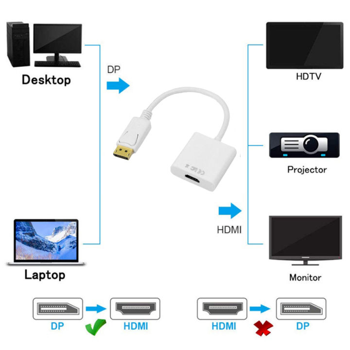 DISPLAY%20PORT%20TO%20HDMI%20/%20DP%20TO%20HDMI%20CONVERTER***White***%20-%20Image%202