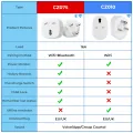 SMATRUL - Universal Tuya Wifi Smart Socket - 3 Pin 16A Plug - With Power Monitor - Voice Timing - for Google Home Alexa. 