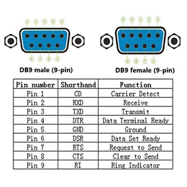thumbnail image 2 of 10-Pack DB9 9-Pin Female RS232 Connector – D-Sub Serial Port Solder Cup Socket 2 of 3
