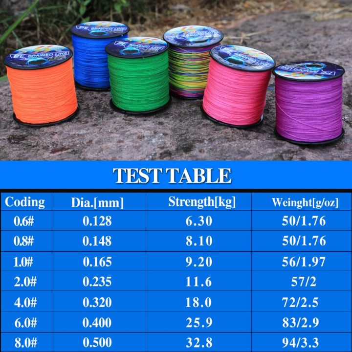 Fishing%20Line%200.6-8.0%20300M%20PE%204%20Strand%20Braided%20Fishing%20Line%206.3-32.8KG%20Multifilament%20Fishing%20Line%20-%20Image%204