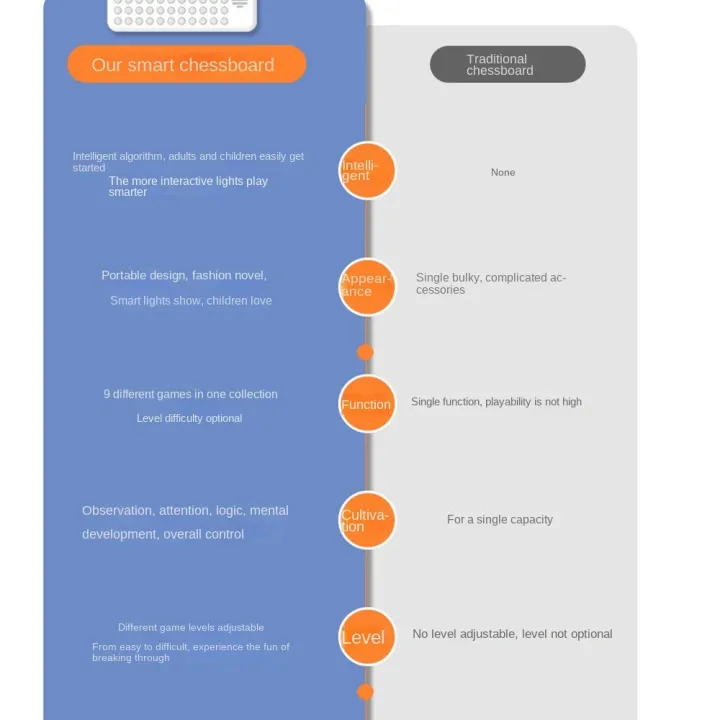 New%20Voice%20Prompt%209%20in%201%20Smart%20Board%20Thinking%20Strategy%20Interactive%20AI%20Intelligent%20Chess%20Board%20Board%20Game%20Electronic%20Chess%20Board%20AI%20Board%20Games%20for%20Kids%20-%20Image%207
