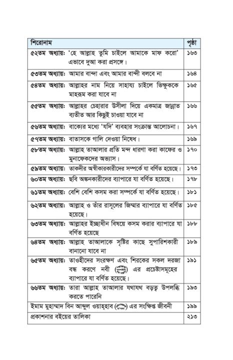 Kitabut%20Tawheed%20(Paperback)%20-%20Imam%20Muhammad%20Abdul%20Wahhab%20an%20Najdi%20-Shaykh%20Abdullah%20Shahed%20Al-Madani%20-%20Wahidiya%20-%20Image%206