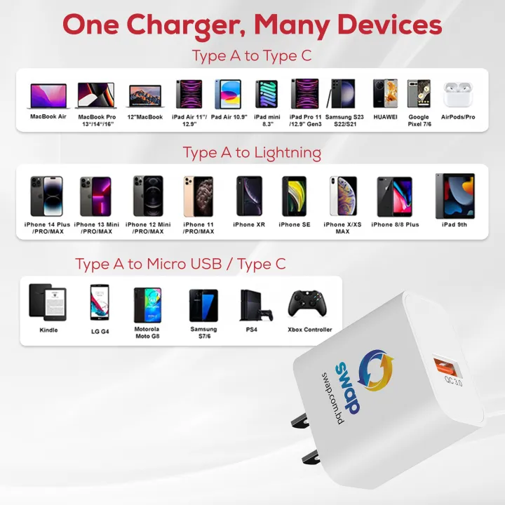 18W%20Fast%20Charger%20-%20Teton%20X%20SWAP%20Collab%20Limited%20Edition-%20USB%20Type-A%20Charger%20with%20USB%20Cable,%20Quick%20Charge%20Power%20Adapter%20for%20All%20Android%20Samsung%20and%20iphone%2016/15%20Mobile%20Devices%20-%20Image%208