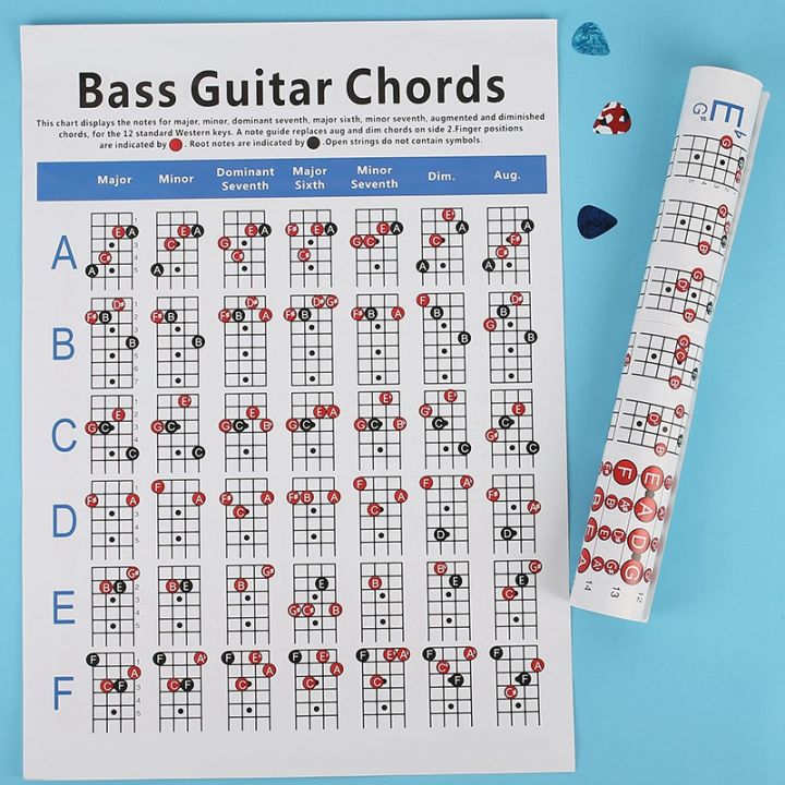 Electric%20B%20Guitar%20Chord%20Chart%204%20String%20Guitar%20Chord%20Fingering%20Diagram%20Exercise%20Diagram%20Small%20-%20Image%209