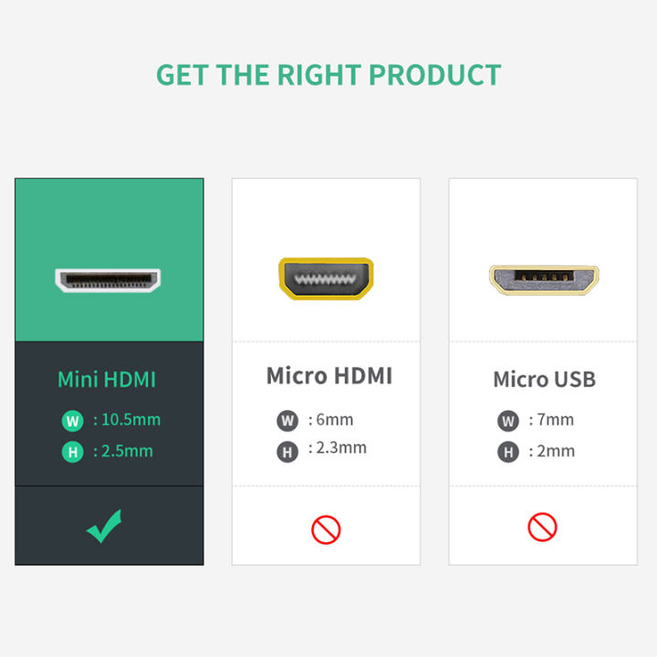 Ugreen%20Mini%20HDMI%20Adapter%20Mini%20HDMI%20to%20HDMI%20Cable%20Adapter%204K%20Compatible%20for%20Raspberry%20Pi%20ZeroW%20Camcorder%20PC%20Computer%20HDMI%20Mini%20Adapter%20-%20Image%202