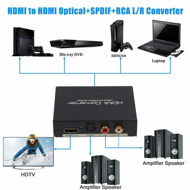 1080P%20Audio%20Extractor%20Converter%20Splitter%20HDMI%20To%20HDMI%20&%20Optical%20SPDIF%20+%20RCA%20L/R%20-%20Image%203