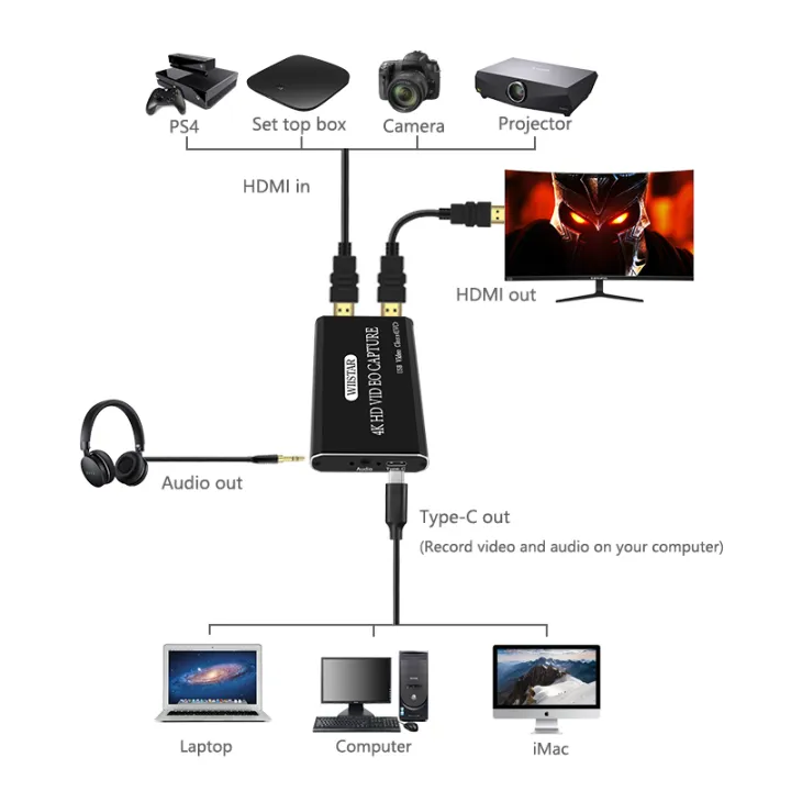 Usb%202.0%20Hdmi%20Audio%20Video%20Capture%20Device%20Hd%204k%2030hz%20Live%20Stream%20Game%20Capture%20For%20Win8%2010%20Mac%20Linux%20-%20Image%205