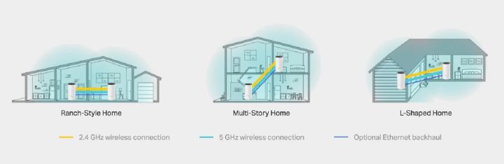 Router%20TP-Link%20Deco%20M4%20Whole%20Home%20Mesh%20Router(3%20Pack)%20(Warranty:%2002%20Years,%20Service%20waranty:%2005%20Years)%20-%20Image%205
