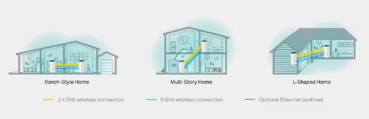 Router%20TP-Link%20Deco%20M4%20Whole%20Home%20Mesh%20Router(3%20Pack)%20(Warranty:%2002%20Years,%20Service%20waranty:%2005%20Years)%20-%20Image%205