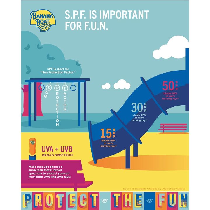 Banana%20Boat%20%20Sport%20Ultra%20Sunscreen%20Spray%20Spf%2050+,%20170g%20-%20Image%207
