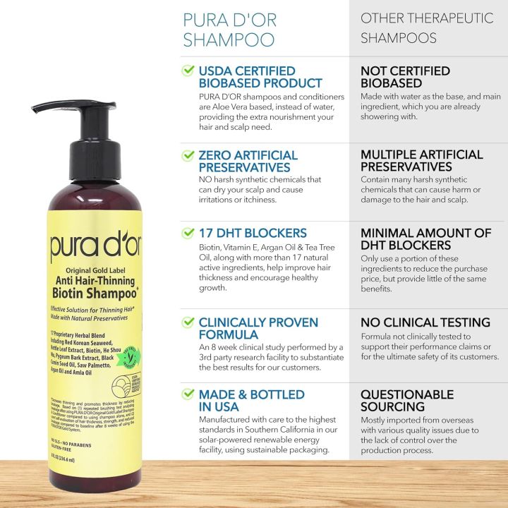 PURA%20D'OR%208%20Oz%20Original%20Gold%20Label%20Anti-Thinning%20Biotin%20Shampoo%20Natural%20Earthy%20Scent,%20CLINICALLY%20TESTED%20Effective%20Results,%20Herbal%20DHT%20Blocker%20Hair%20Thickening%20Products,%20Women%20&%20Men,%20Color%20Treated%20Hair%20-%20Image%204