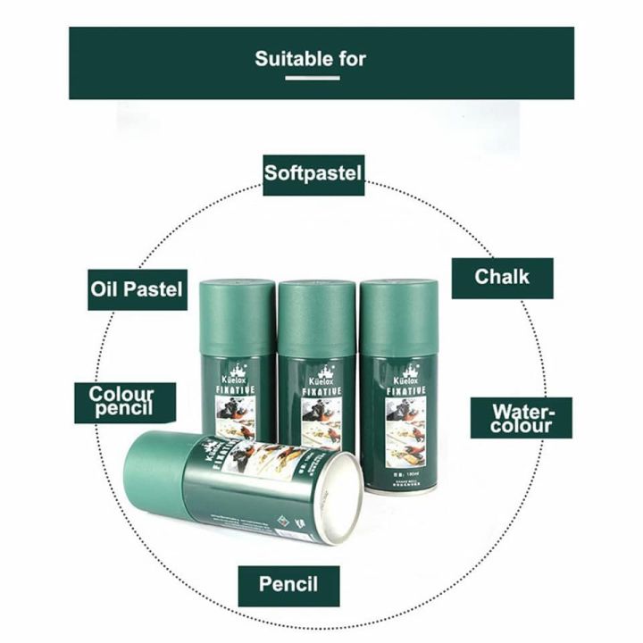 Kuelox%20Fixative%20Spray%20For%20Sketch,Charcoal,%20Pastel%20180%20ml%20-%20Image%203