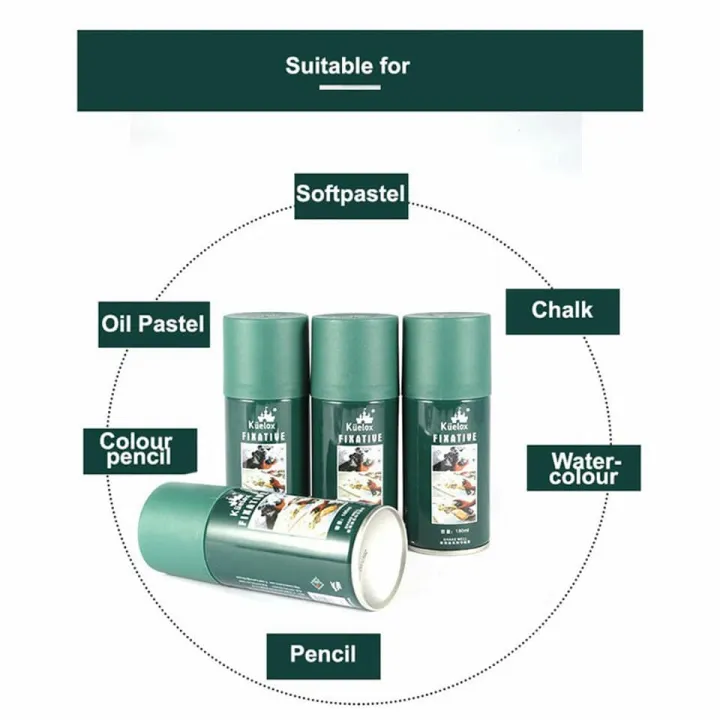 Kuelox%20Fixative%20Spray%20For%20Sketch,Charcoal,%20Pastel%20180%20ml%20-%20Image%203