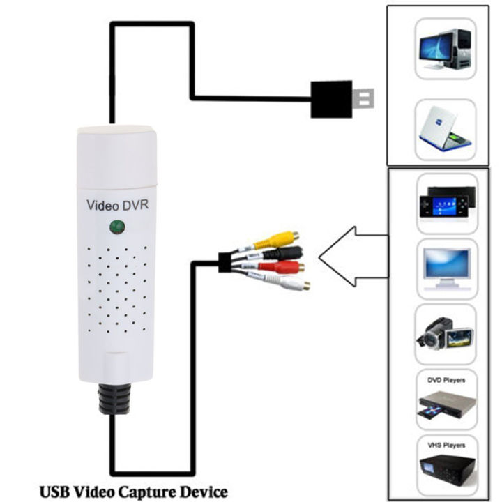 Kebidumei%20Capture%20Adapter%20Easier%20Cap%20USB%20Video%20Capture%20Device%20USB%202.0%20Easy%20to%20Cap%20Video%20TV%20DVD%20VHS%20DVR%20for%20Win10%20Wholesale%20-%20Image%206