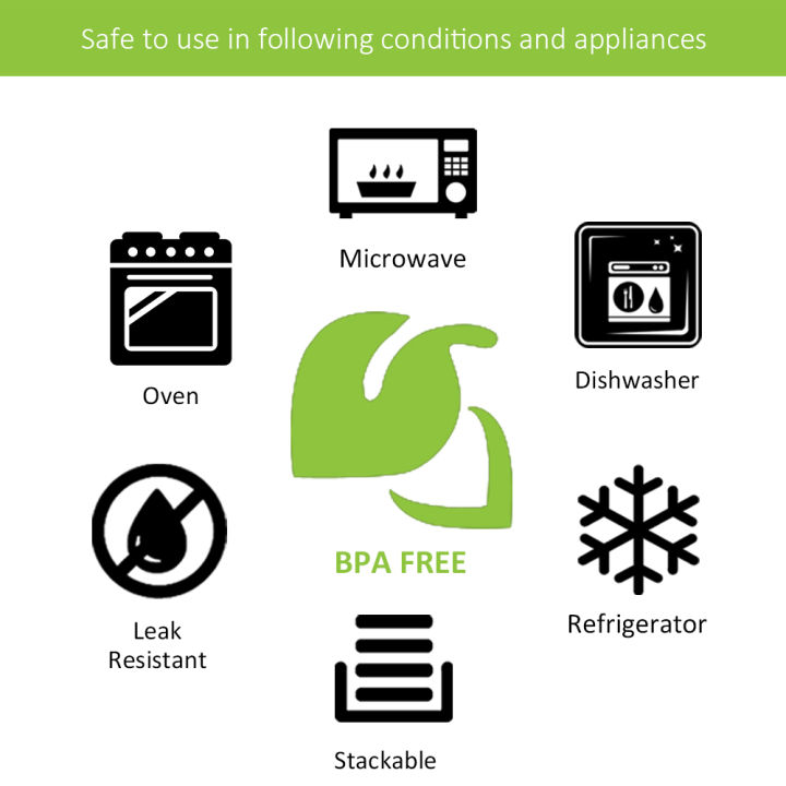 3pcs/set%20Glass%20Food%20Storage%20Containers%20Glass%20Meal%20Prep%20Containers%20Glass%20Food%20Container%20with%202%20Full%20Divider%20with%20Snap%20Locking%20Lid%202%20Compartments%20Glass%20Containers%20-%20Image%205
