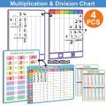 Dry Erase Division Multiplication Chart Practice Board Double Sided Times Table Math Manipulative for Kids Student Teaching Aids. 