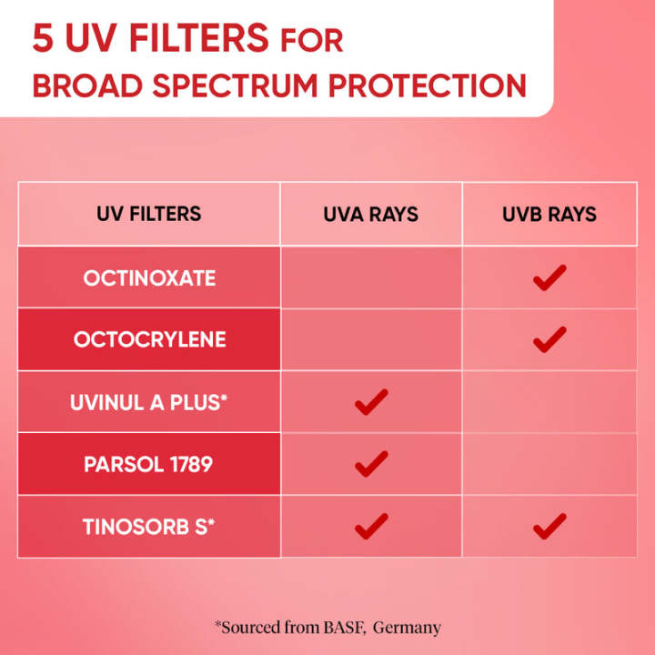 Dot%20&%20Key%20Strawberry%20Dew%20Sunscreen%20Stick%20SPF%2050%20%E2%80%93%2020g%20-%20Image%206