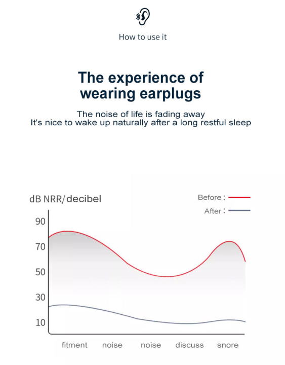 Professional%20Noise-Reducing%20Silicone%20Earplugs%20(Up%20to%2040dB)%20%E2%80%94%20Reusable,%20Washable%203-Layer%20Soundproof%20Design%20for%20Sleep,%20Study,%20Travel%20&%20Concerts%20(4%20Colors)%20-%20Image%206