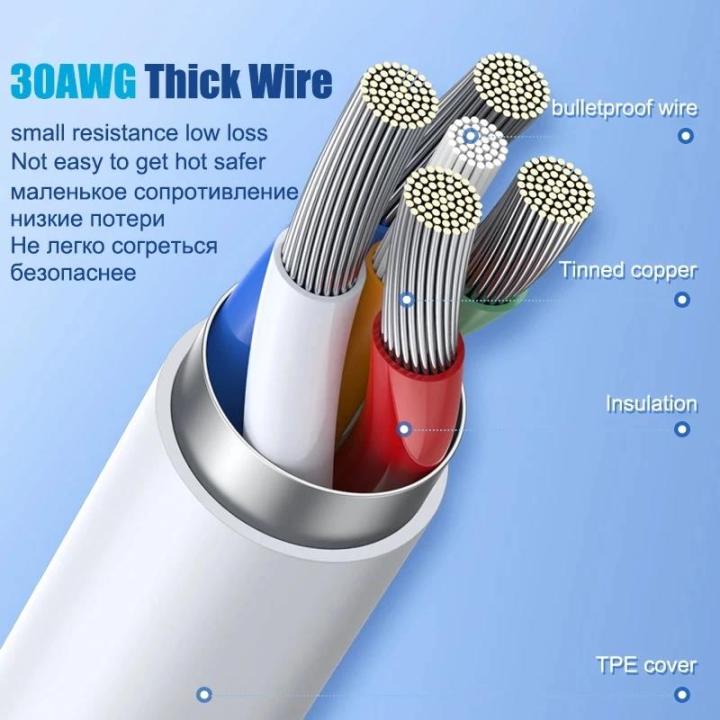 C%20cable%20fast%20charging%20data%202.5A%20lus%2020o%20max%2011%20pr%2013%2012%20for%20iPad%20iPhone%2014Mini%20X%20XR%20XS%20Max%206%207%208%20PW%20USB%20Type-C%20PD3.0%20cable%20USB%20-%20Image%203