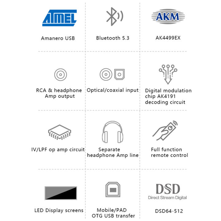 BRZHIFI%20SU10%20AK4499EX%20Audio%20DAC%20USB%20Amanero%20DSD512%20Bluetooth%205.3%20QCC5171%20LDAC%20Decoder%20384KHz%20With%201200MW%20Headphone%20Amplifier%20-%20Image%202