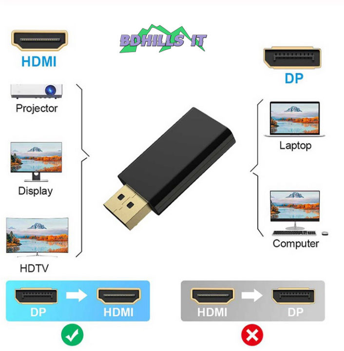 Display%20port%20to%20hdmi%20adapter%20converter%20dp%20to%20hdmi%204k%20-%20Image%202